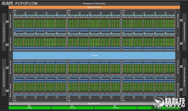 NV帕斯卡架构白皮书：GP100规格曝光 