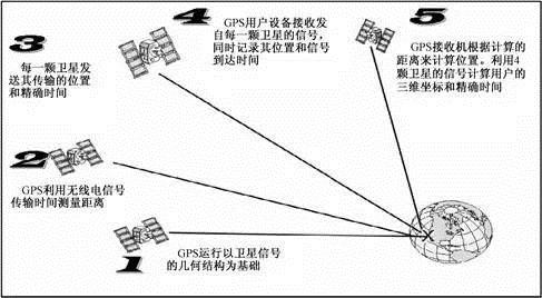 手机里竟然有这么多传感器 研究其作用 