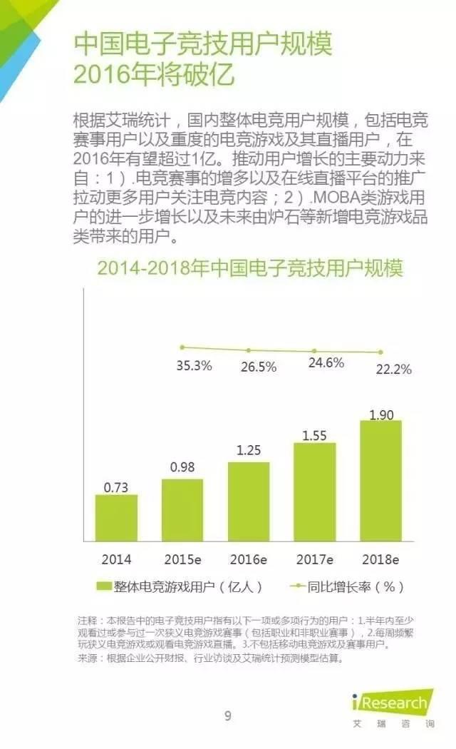 人皇SKY完成A轮融资 电竞选手怎么赚钱 