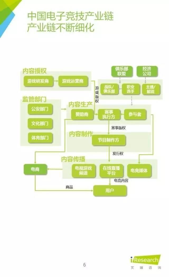 人皇SKY完成A轮融资 电竞选手怎么赚钱 