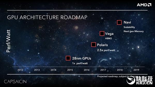AMD：玩游戏落伍！下代显卡要主攻VR 
