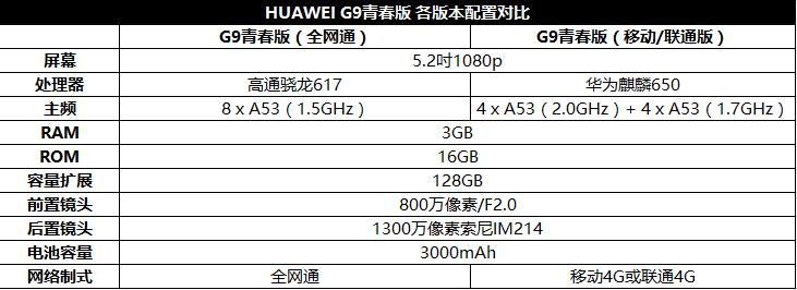 为追求品质用户打造 华为G9 青春版评测 