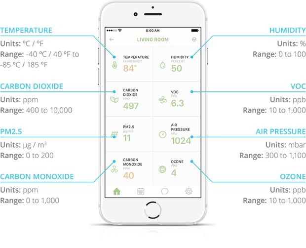 uHoo宣布一款智能空气质量传感器 