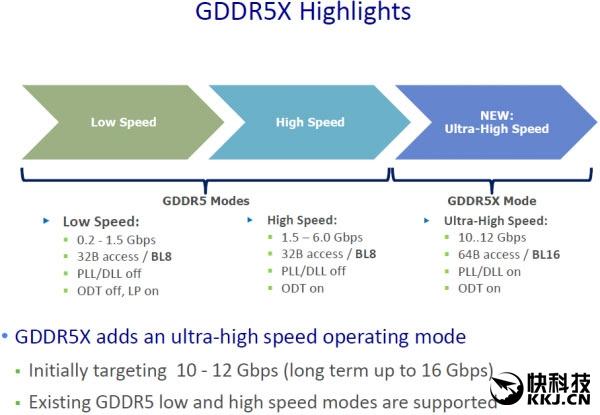 GTX 1080乐开花：美光量产GDDR5X显存 