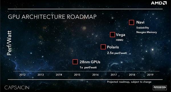 传AMD Vega GPU提前到10月：对阵GTX 1080 