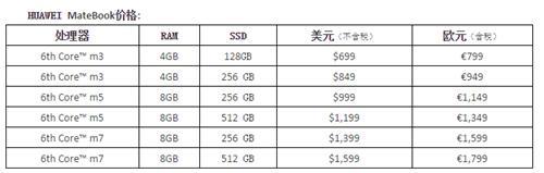 华为MateBook笔记本国行来了 5月26日开卖 