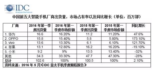 库克访华背后:iPhone销量下滑投资人清仓 