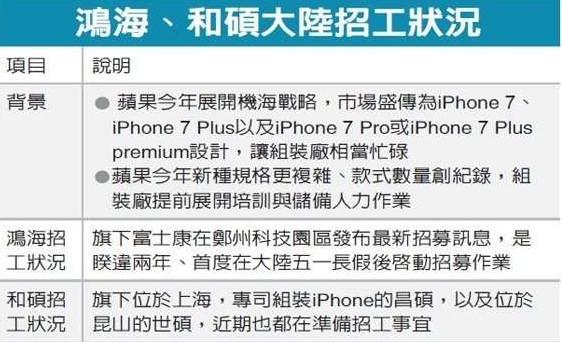 曝iPhone 7将有三款：富士康提前招工了 