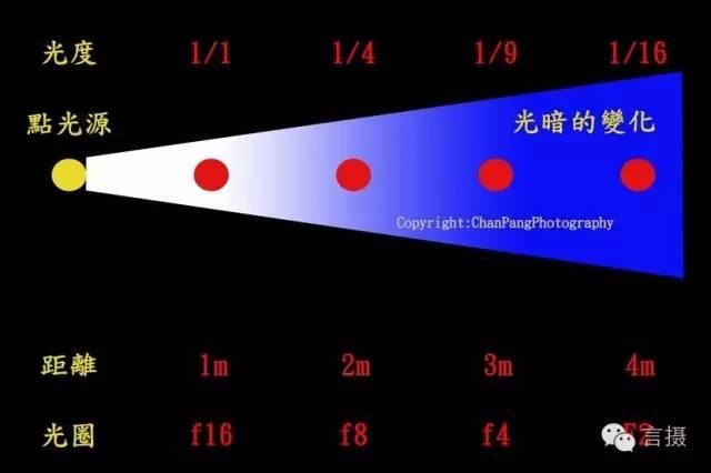 练习拍人像 请大胆的使用你的闪光灯 