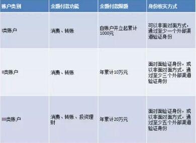 7月1日起未实名认证用户余额会被冻结？ 