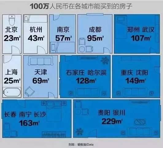 你挣那点钱在全国各地都能买啥样的房 