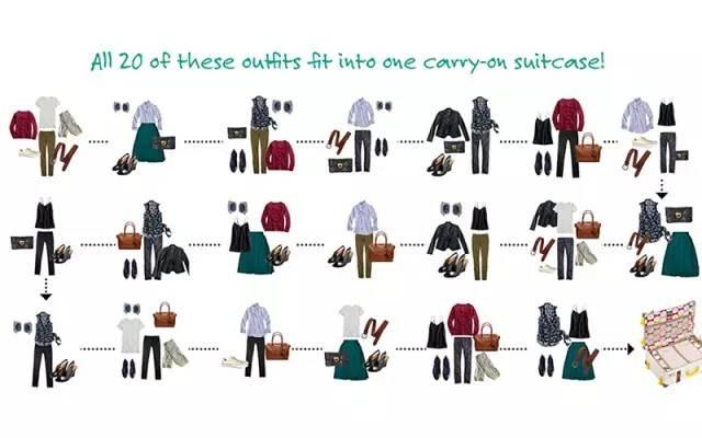 Get新技能 旅行最最实泛亚电竞用的行李打包术(图3)