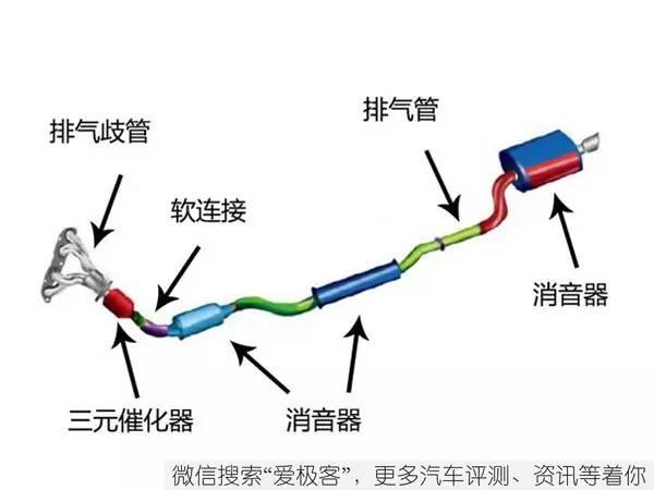 为什么创驰蓝天发动机辣么牛 带你揭秘 