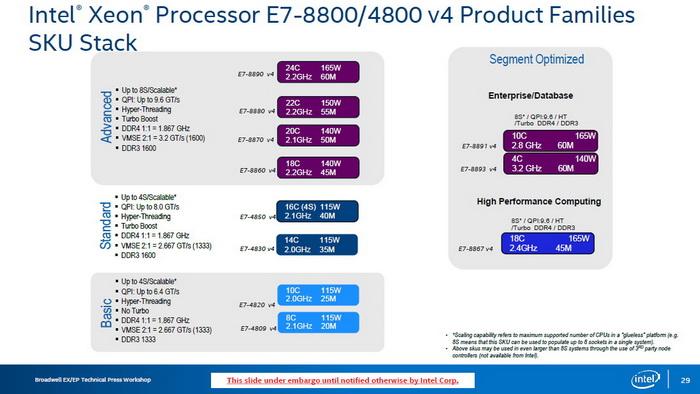 Intel发布Xeon E7 v4系列处理器 