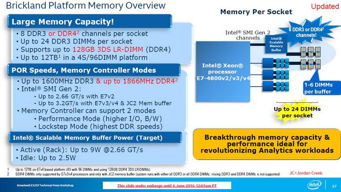 Intel发布Xeon E7 v4系列处理器 