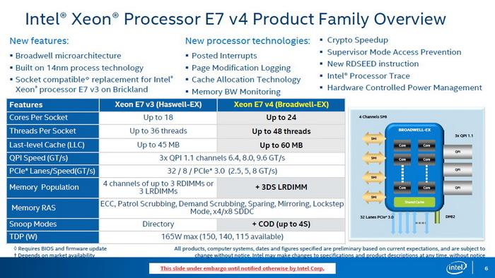 Intel发布Xeon E7 v4系列处理器 