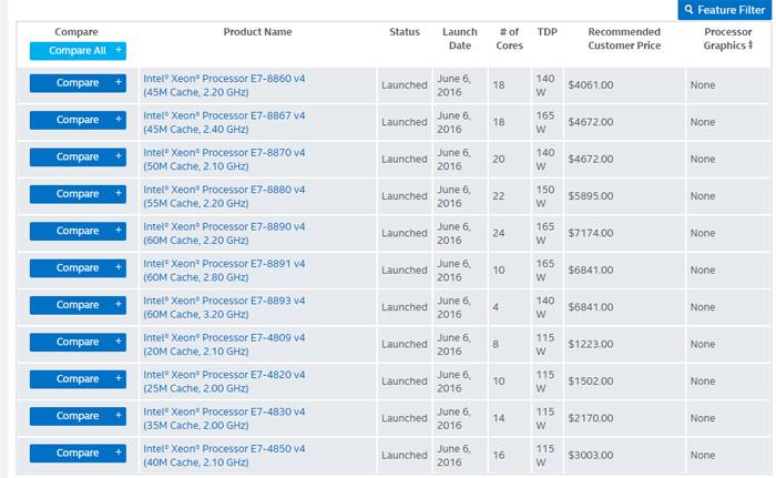 Intel发布Xeon E7 v4系列处理器 