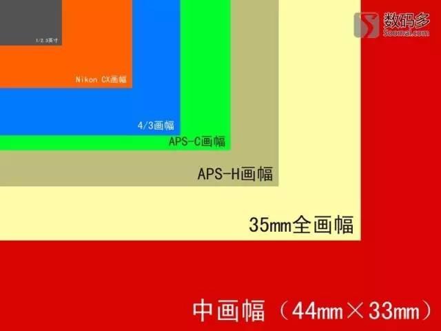 关于哈苏中画幅无反X1D 你需要了解的 