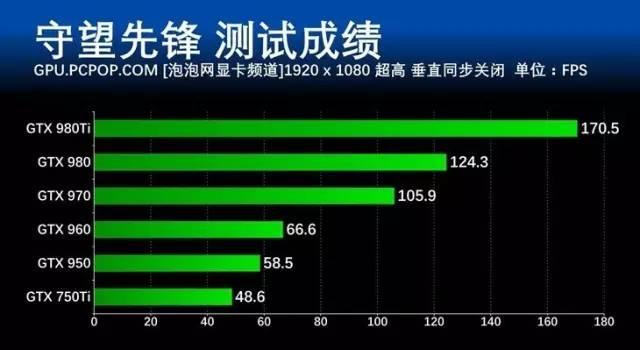 想玩爽守望先锋游戏 你需要有这些装备 