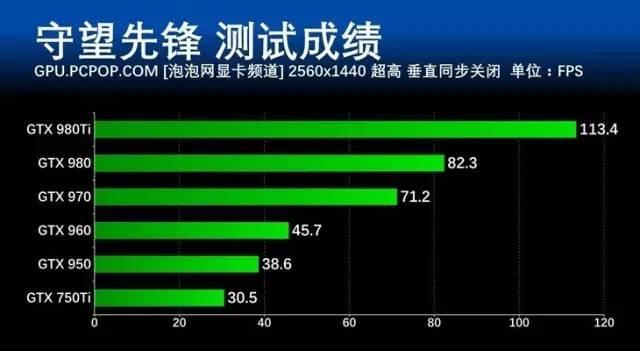 想玩爽守望先锋游戏 你需要有这些装备 