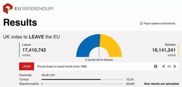 分析英国脱欧和中国人到底有几毛钱关系 