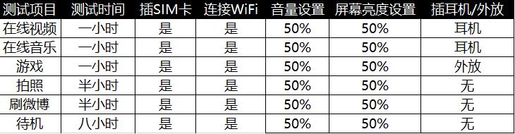 荣耀V8体验 