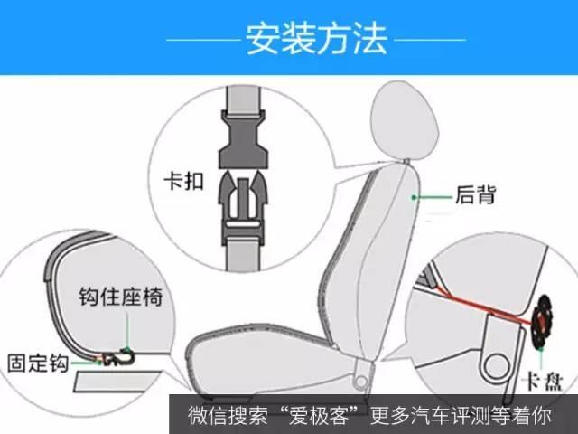 200块钱轻松搞定通风座椅 不怕热屁股 