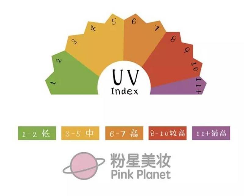 在买防晒之前 你一定要知道的六件事 