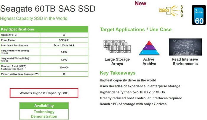 希捷SSD硬盘大爆发：60TB容量怒破记录 
