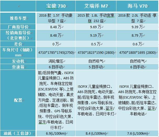 10万想买大空间MPV 你要的都在这里了 