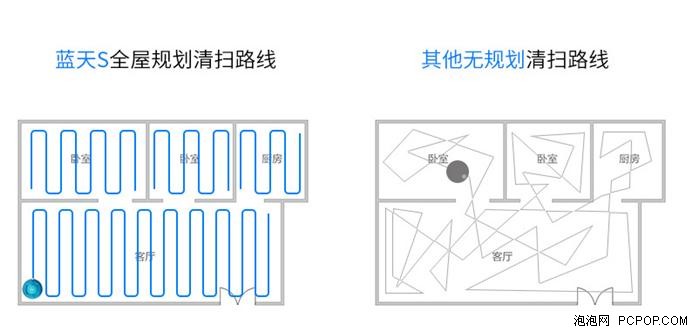 怎样才算智能扫地机器人 蓝天S告诉你 