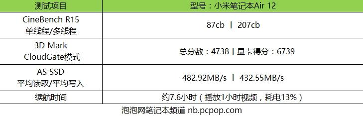 主打便携轻办公 小米笔记本Air 12评测 