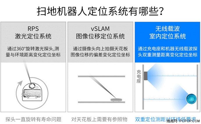 蓝天S扫地机器人 开启定位导航新时代 