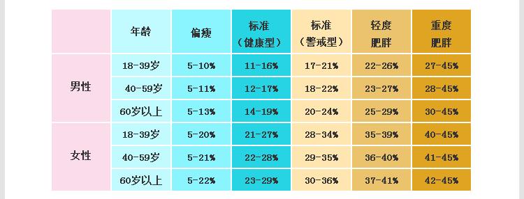 乐心S5智能体脂秤试用 减脂路上他不可少 