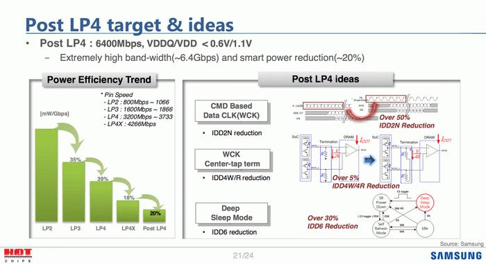 比GDDR5X更快的GDDR6显存两年后问世 