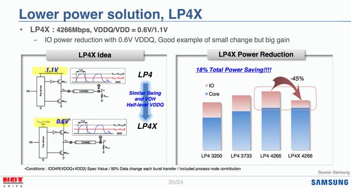 比GDDR5X更快的GDDR6显存两年后问世 