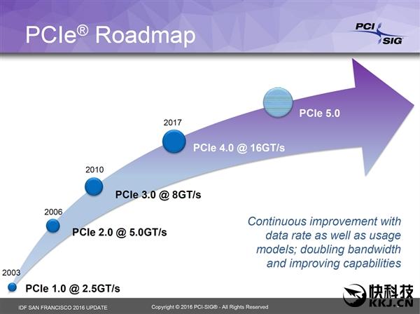 PCI-E 4.0标准明年发布带宽翻番 