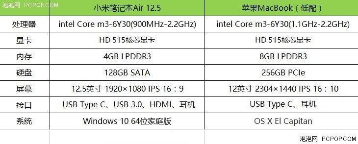 小米笔记本Air 12多项对比苹果MacBook 