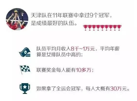 不比你就不会知道 女排工资到底有多低 