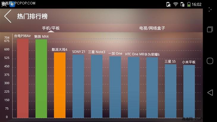 性能跑分方面 ivvi