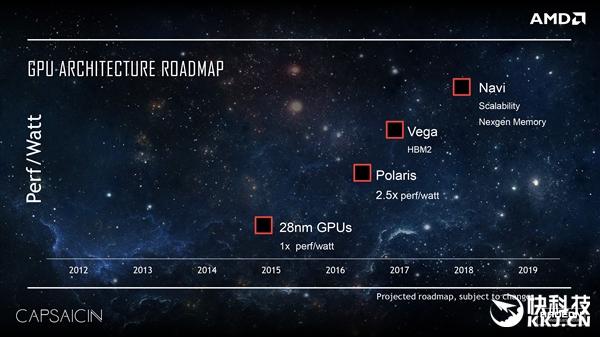 高端无解 AMD Vega旗舰确定2017年发布 