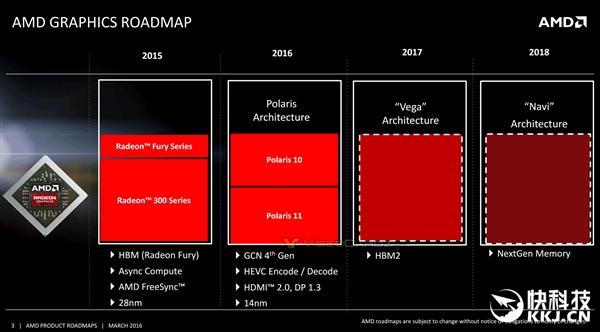 高端无解 AMD Vega旗舰确定2017年发布 