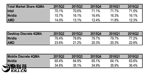 高端无解 AMD Vega旗舰确定2017年发布 