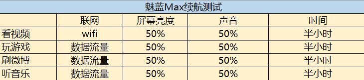 魅蓝Max体验 