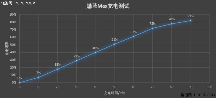 颜值做工是最大亮点 魅蓝Max上手体验 