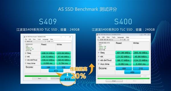 深圳江波龙发布国内首款3D TLC固态盘 