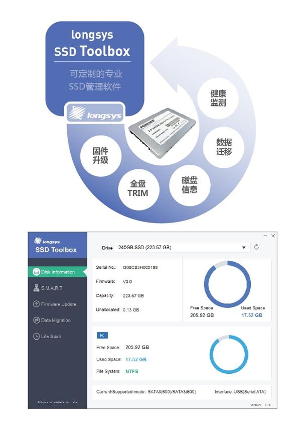 深圳江波龙发布国内首款3D TLC固态盘 