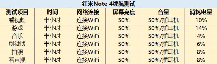 红米Note4续航体验 