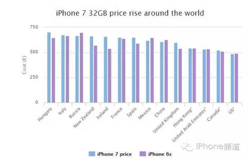 全球iPhone哪里卖的最便宜 我来告诉你 