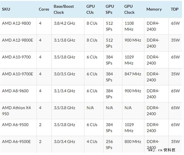 AM4接口高端主板X370上市时间曝光 